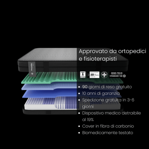 Materasso Performance Hybrid